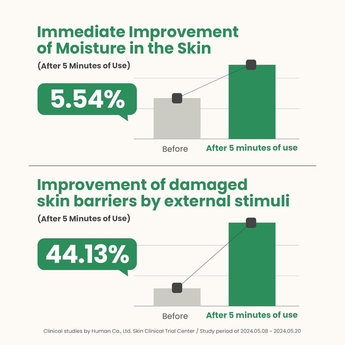 AXIS-Y Artichoke Intensive Skin Barrier Ampoule 30 ml