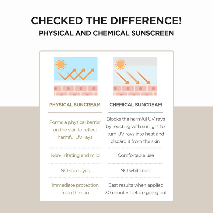 SKIN1004 Centella Air-Fit Suncream Plus 50 ml